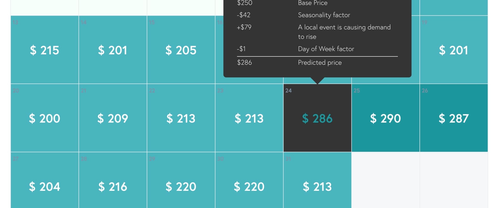 Maximizing Profits: Utilizing AirBNB and Other Online Rental Software