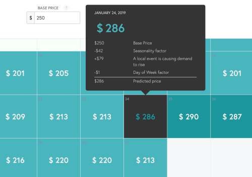 Maximizing Profits: Utilizing AirBNB and Other Online Rental Software